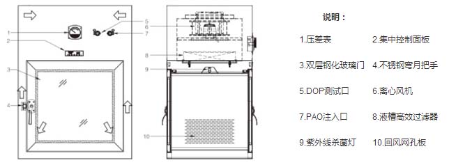 百级层流传递窗方案设计图