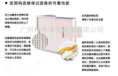 纸隔板高效过滤器产品结构图