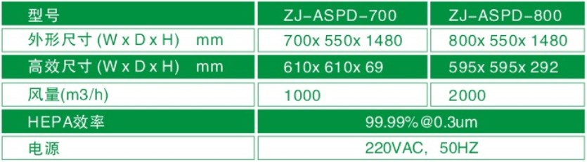 空气自净器型号/规格尺寸及技术参数