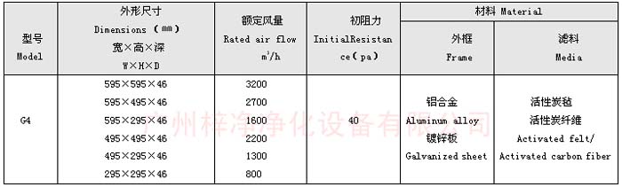 活性炭过滤器规格尺寸及技术参数