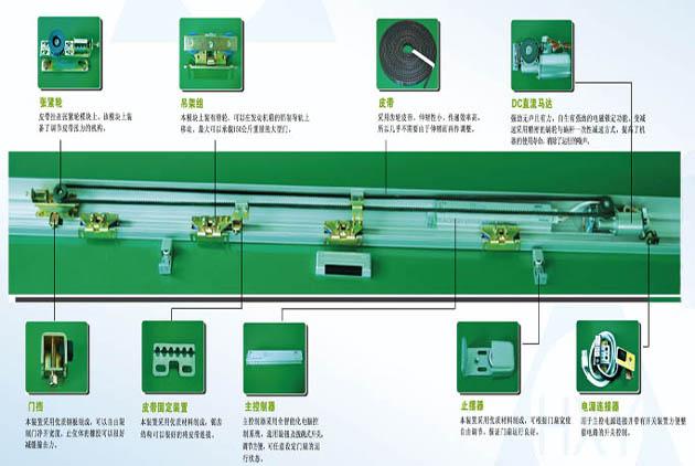 自动感应平移门货淋室门机构图文详解
自动感应平移门货淋室门机构图文详解