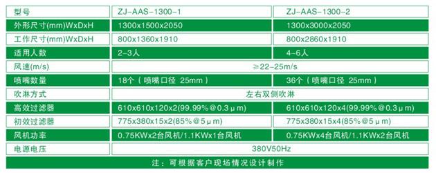 ZJ-AAS-1300系列标准风淋室技术参数对照表
