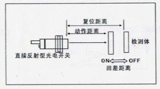 风淋室工作区检测距离与回差