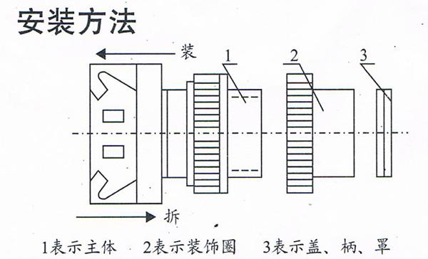 风淋室急?？匕沧俺叽? /></p>
<p>风淋室急停开关安装方法</p>
<p><img title=