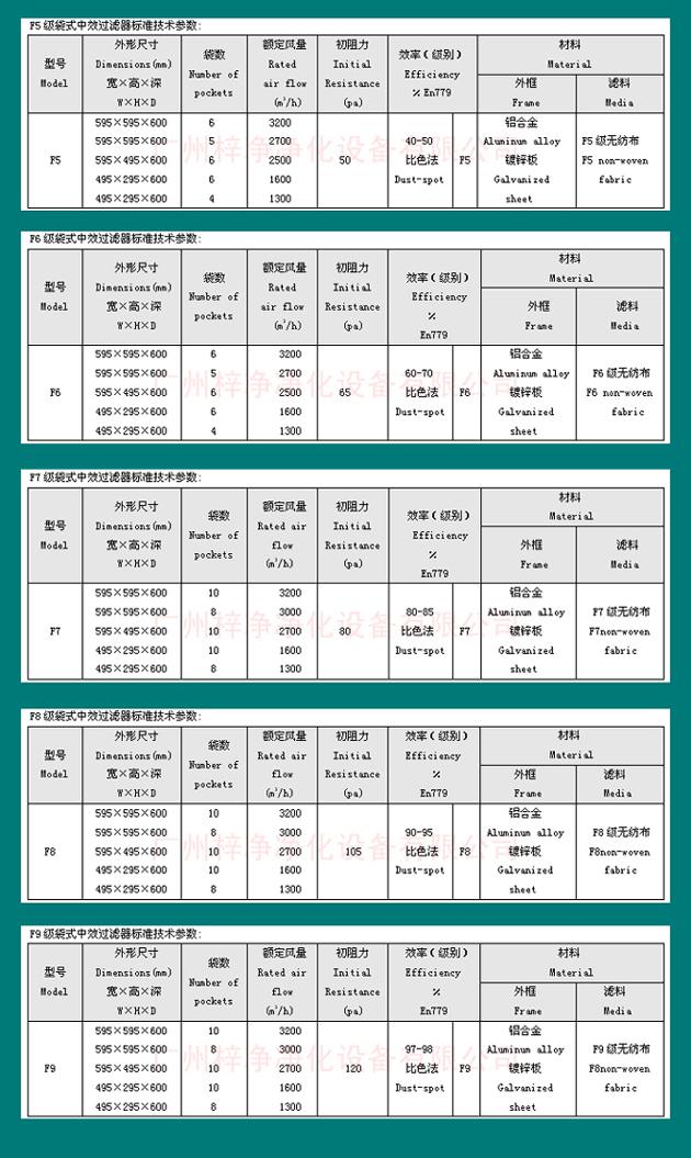 组合式空调袋式中效过滤器尺寸规格