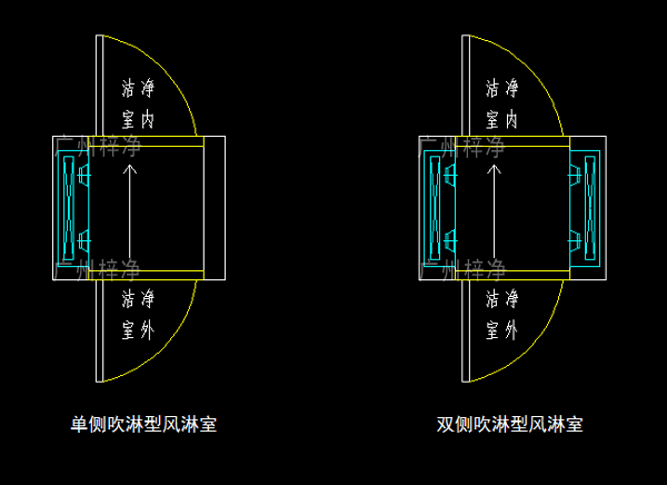 单吹型、双吹型风淋室示意图
